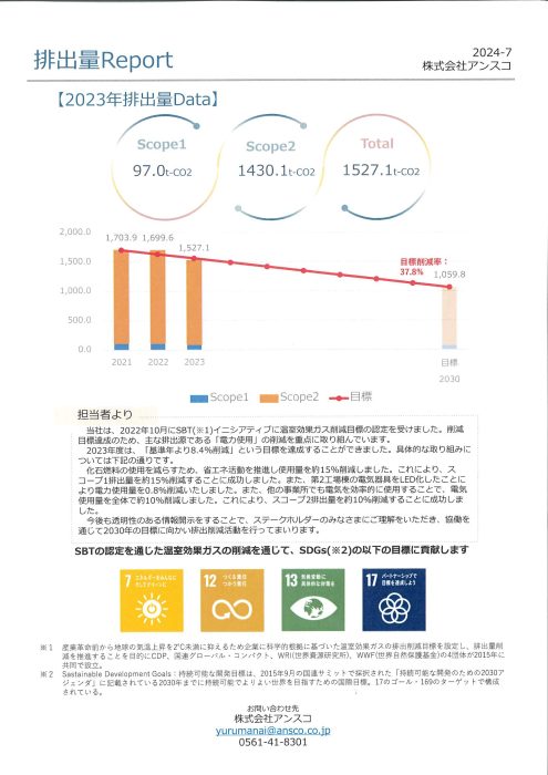 CO2排出量レポートを作成しました！